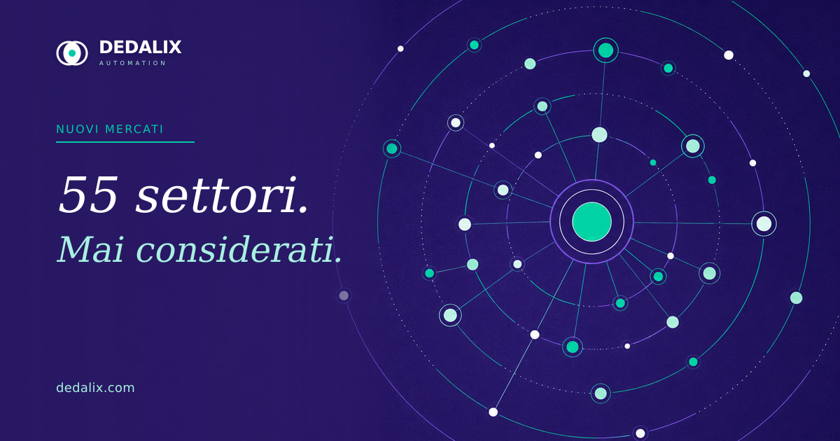 Mappa radar con 55 settori di mercato individuati con l'intelligenza artificiale a partire da un catalogo prodotti, nei colori Dedalix
